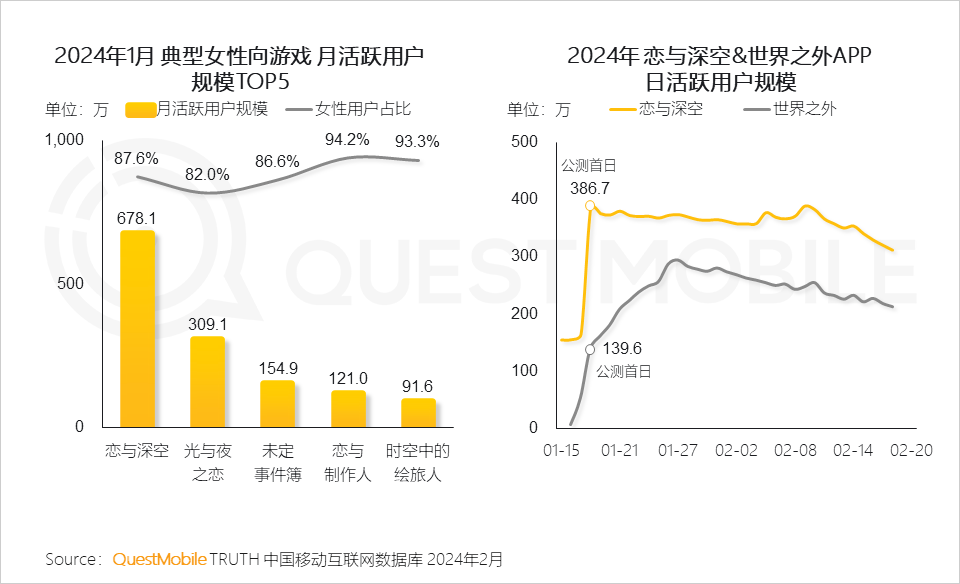 游”话题上热搜行业一周要闻AG真人游戏平台游戏 “禁(图6)