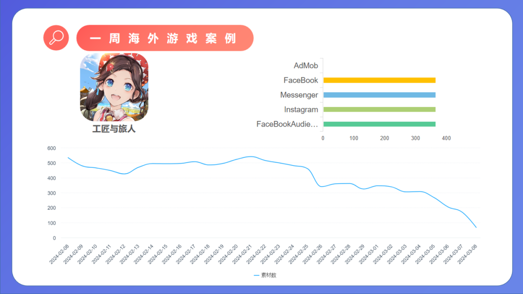 游”话题上热搜行业一周要闻AG真人游戏平台游戏 “禁(图9)